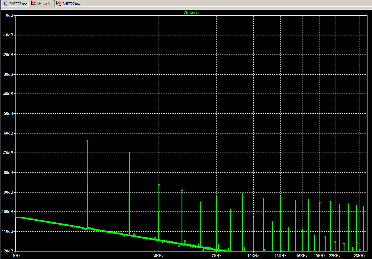 Fourieranalyse